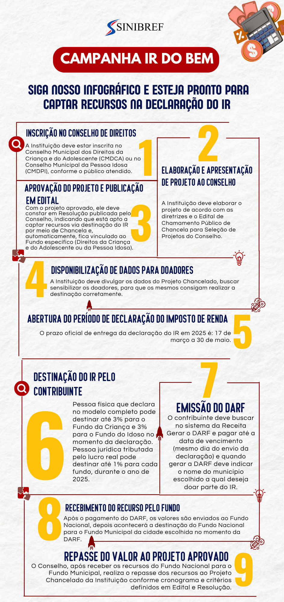Campanha IR do Bem - Infográfico SINIBREF